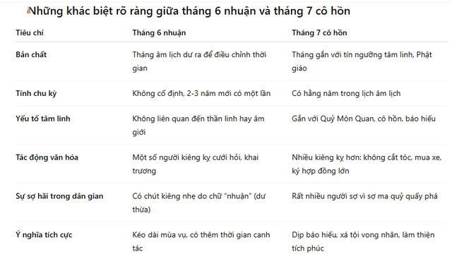 Cách tận dụng nguồn năng lượng đặc biệt của tháng 6 nhuận để kích hoạt may mắn, thịnh vượng- Ảnh 4.