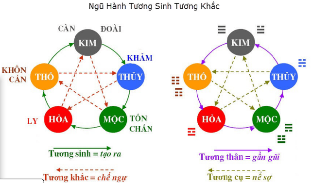 Cách tận dụng nguồn năng lượng đặc biệt của tháng 6 nhuận để kích hoạt may mắn, thịnh vượng- Ảnh 6.