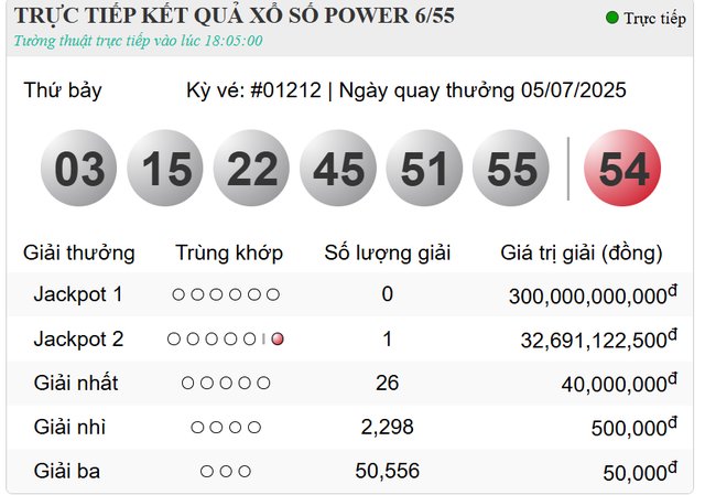 Cuối tuần, có một người đã trúng Vietlott gần 33 tỷ đồng- Ảnh 3. Cuối tuần, có một người đã trúng Vietlott gần 33 tỷ đồng- Ảnh 3.