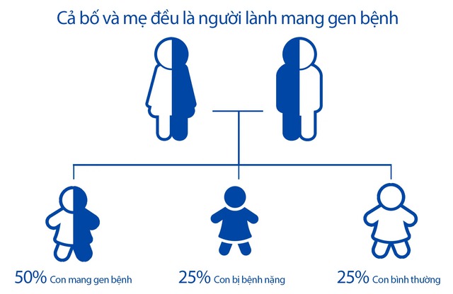 Những điều các cặp vợ chồng nên biết trước khi sinh con để không phải nói 2 từ: 'Giá như' - Ảnh 2.