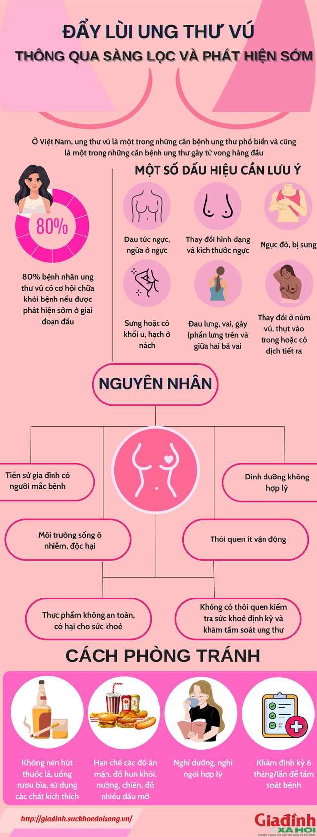 Người mẹ 32 tuổi bị ung thư vú giai đoạn cuối: Hồi chuông cảnh tỉnh cho phụ nữ trẻ- Ảnh 5. Người mẹ 32 tuổi bị ung thư vú giai đoạn cuối: Hồi chuông cảnh tỉnh cho phụ nữ trẻ- Ảnh 5.