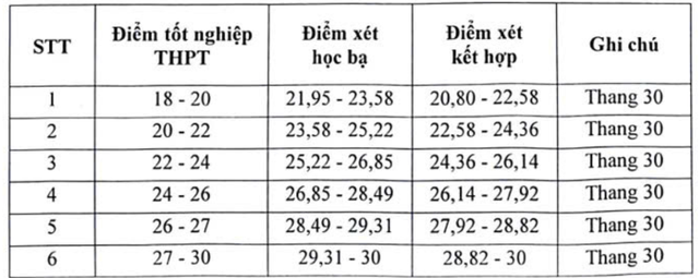 bang-quy-doi-diem-1755159568134385785968.png