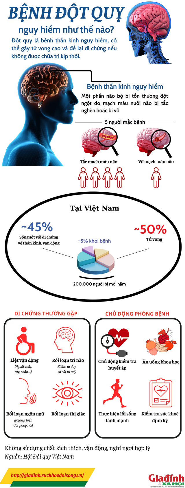 Bác sĩ lý giải nguyên nhân ‘ẩn giấu’ đột quỵ ở người trẻ, tín hiệu cảnh báo và cách phòng ngừa - Ảnh 3. Đột quỵ: Nguyên nhân, dấu hiệu cảnh báo và cách phòng ngừa hiệu quả - Ảnh 3.