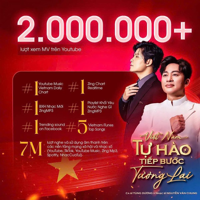 Tùng Dương xúc động khi ca khúc 'Việt Nam - Tự hào tiếp bước tương lai' đạt 2 triệu views - Ảnh 1.