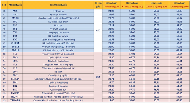 diem-chuan-dai-hoc-bach-khoa-ha-noi1-175585571342794165135.png