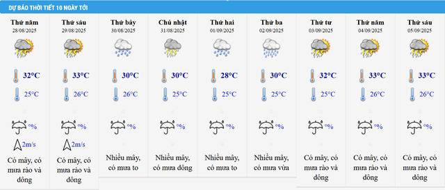 thoi-tiet-17562653210271193491776.png