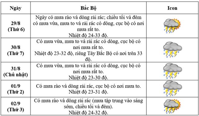 thoi-tiet-17564496030721108535871.png