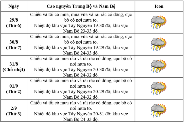 thoi-tiet-cao-nguyen-trung-bo-nam-bo-17564512832201013086784.png