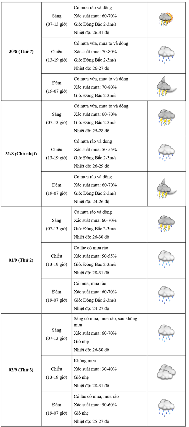 thoi-tiet-ha-noi-7-17564522267731373704108.png
