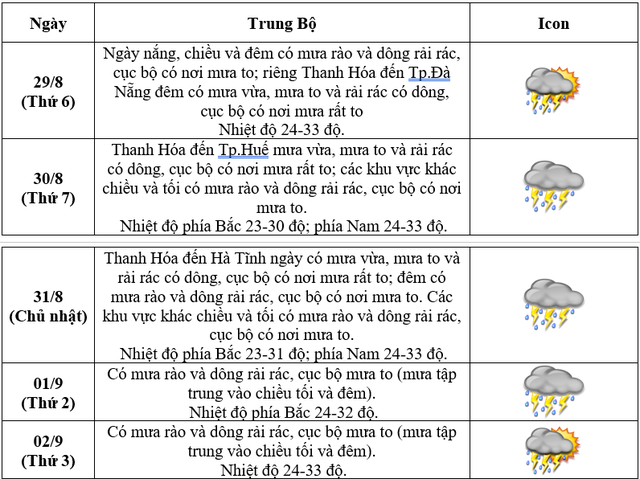 thoi-tiet-trung-bo-17564512214421470707748.png