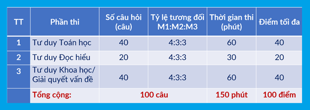 thi-danh-gia-tu-duy-1757920508354872816404.png