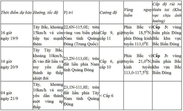 Bão số 8 chưa qua, Biển Đông lại sắp đón bão số 9 cường độ mạnh khả năng ảnh hưởng đất liền nước ta - Ảnh 1.