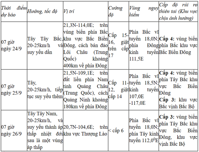 tin-bao-17585960885471057575859.png