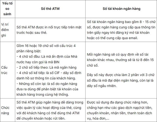 so-tai-khoan-ngan-hang-17588790375651805533973.jpg