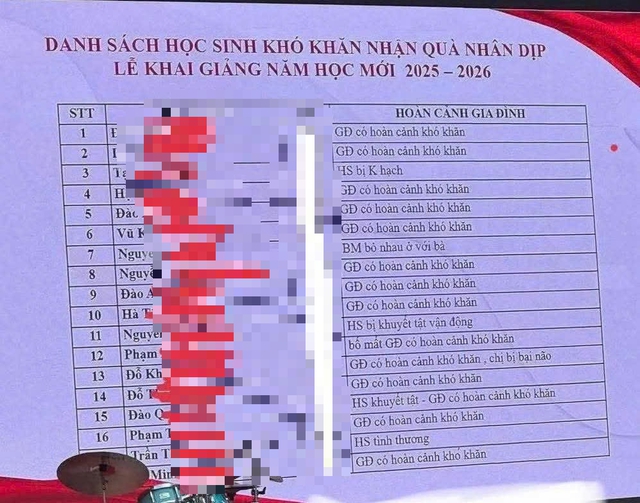Vụ công khai chi tiết danh sách học sinh khó khăn ở Hà Nội: Nhà trường lên tiếng xin lỗi - Ảnh 1. Vụ công khai chi tiết danh sách học sinh khó khăn ở Hà Nội: Nhà trường lên tiếng xin lỗi - Ảnh 1.