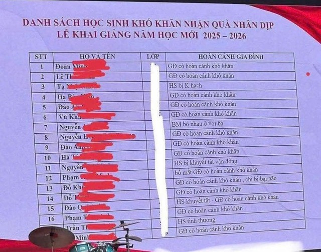 Vụ công khai chi tiết danh sách học sinh khó khăn ở Hà Nội: Nhà trường lên tiếng xin lỗi - Ảnh 2. Vụ công khai chi tiết danh sách học sinh khó khăn ở Hà Nội: Nhà trường lên tiếng xin lỗi - Ảnh 2.