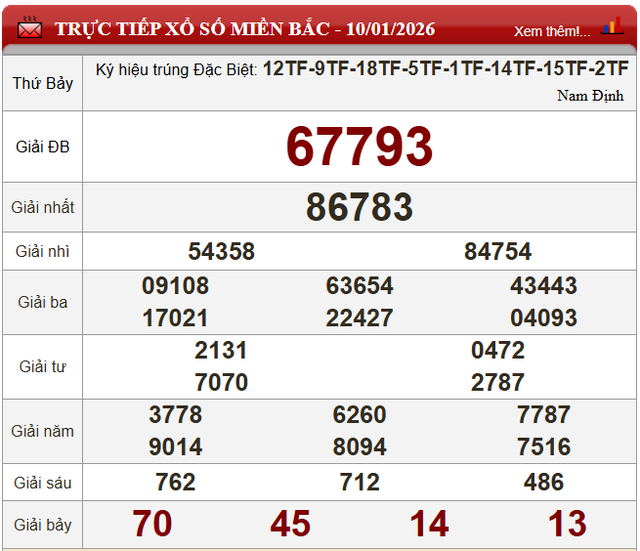 Kết quả xổ số (KQXS) hôm nay thứ Bảy ngày 10/1/2026 - Ảnh 4. Kết quả xổ số (KQXS) hôm nay thứ Bảy ngày 10/1/2026 - Ảnh 4.