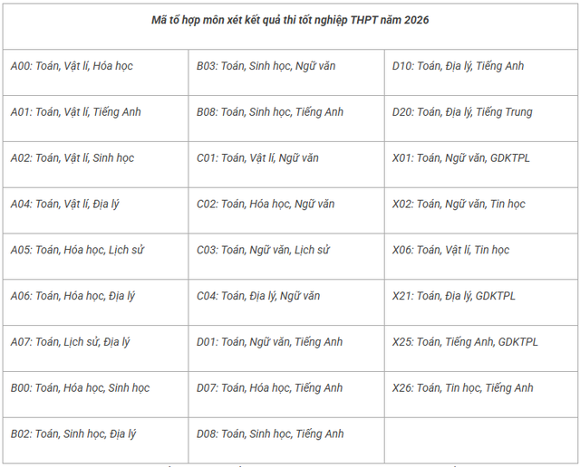 Trường Đại học KHTN (Đại học Quốc gia Hà Nội) thông báo 6 phương thức tuyển sinh đại học 2026 - Ảnh 2. Trường Đại học KHTN (Đại học Quốc gia Hà Nội) thông báo 6 phương thức tuyển sinh đại học 2026 - Ảnh 2.