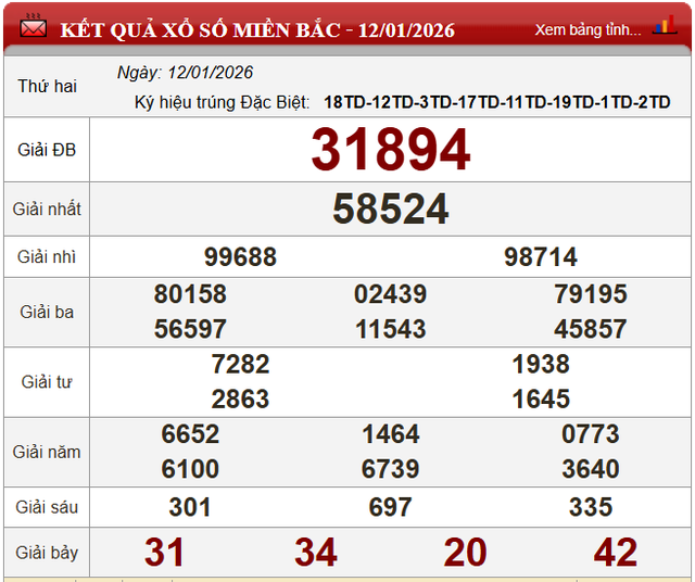 Kết quả xổ số - KQXS h&ocirc;m nay thứ Hai, ng&agrave;y 12/1/2026 - Ảnh 4.
