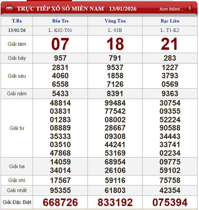 Kết quả xổ số - KQXS h&ocirc;m nay thứ Ba ng&agrave;y 13/1/2026 - Ảnh 2.