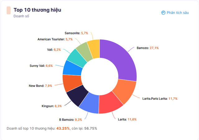 BAMOZO - Vali Việt được giới trẻ y&ecirc;u th&iacute;ch nhờ thiết kế thời trang v&agrave; độ bền bỉ cao - Ảnh 4.