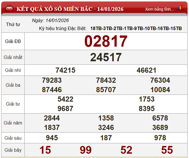 Kết quả xổ số - KQXS h&ocirc;m nay thứ Tư ng&agrave;y 14/1/2026 - Ảnh 4.