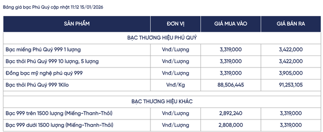 Gi&aacute; bạc h&ocirc;m nay (15/1): Chưa đầy 4 giờ, gi&aacute; bạc trong nước sụt 4 triệu đồng/kg - Ảnh 2.
