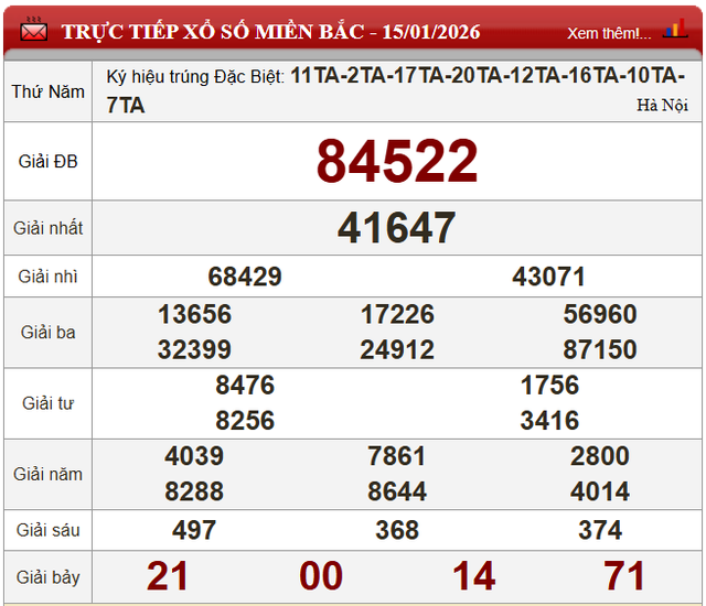 Kết quả xổ số (KQXS) h&ocirc;m nay thứ Năm ng&agrave;y 15/1/2026 - Ảnh 4.
