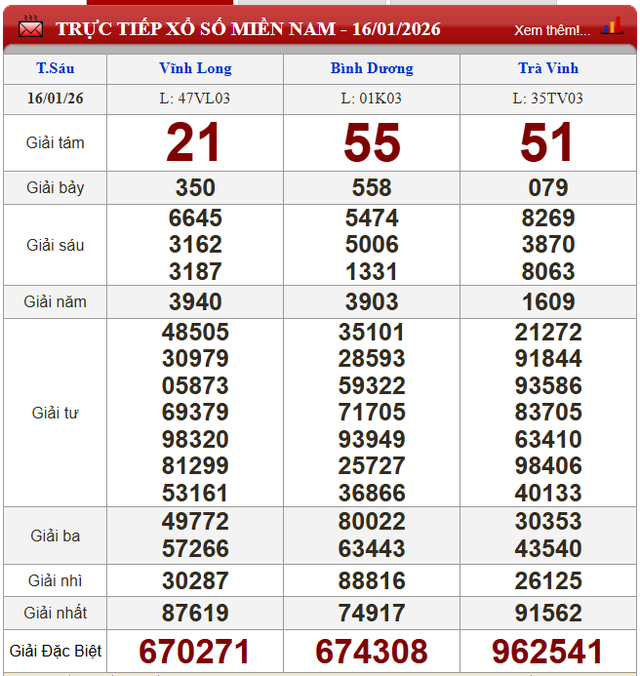 Kết quả xổ số - KQXS h&ocirc;m nay thứ S&aacute;u ng&agrave;y 16/1/2026 - Ảnh 2.