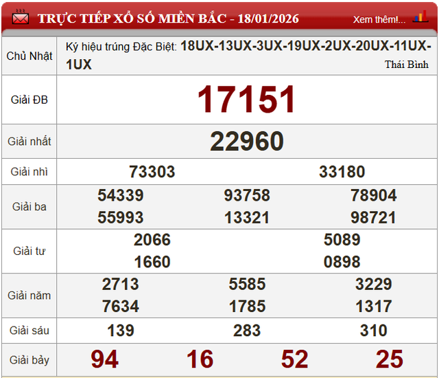 Kết quả xổ số (KQXS) h&ocirc;m nay Chủ nhật ng&agrave;y 18/1/2026 - Ảnh 4.