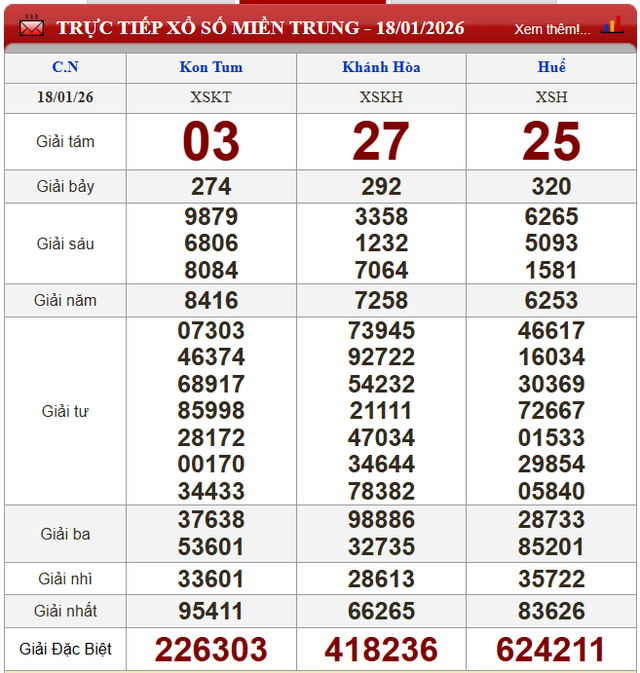 Kết quả xổ số (KQXS) h&ocirc;m nay Chủ nhật ng&agrave;y 18/1/2026 - Ảnh 3.