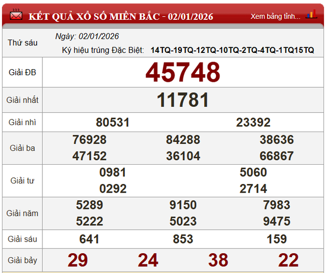 Kết quả xổ số - KQXS h&ocirc;m nay thứ S&aacute;u ng&agrave;y 2/1/2026 - Ảnh 3.