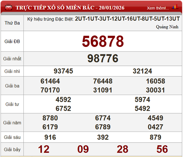 Kết quả xổ số - KQXS h&ocirc;m nay thứ Ba ng&agrave;y 20/1/2026 - Ảnh 4.