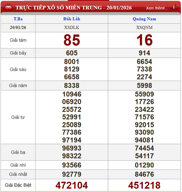 Kết quả xổ số - KQXS h&ocirc;m nay thứ Ba ng&agrave;y 20/1/2026 - Ảnh 3.