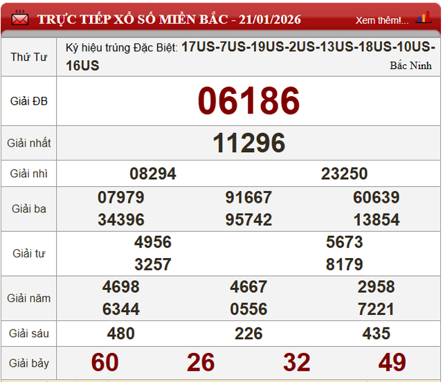 Kết quả xổ số - KQXS h&ocirc;m nay thứ Tư ng&agrave;y 21/1/2026 - Ảnh 4.
