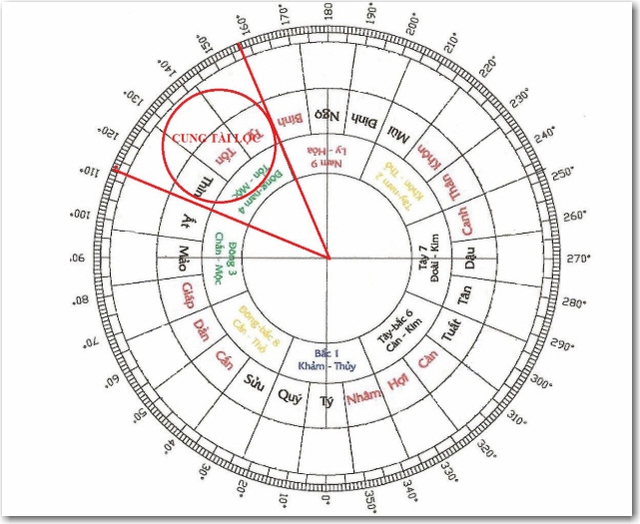 Ng&agrave;y, giờ tốt xuất h&agrave;nh năm đầu năm 2026 đại c&aacute;t đại lợi - Ảnh 2.