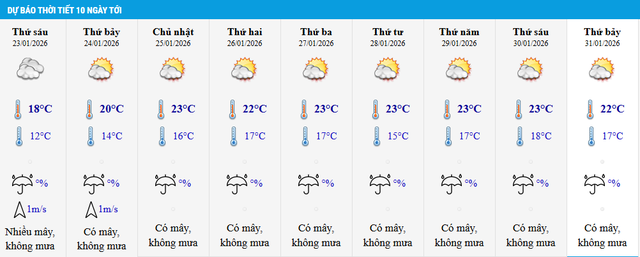 Thời tiết Hà Nội 3 ngày tới: Không khí lạnh mạnh, người dân Hà Nội phải chịu rét 'cắt da cắt thịt' đến khi nào? - Ảnh 2. Thời tiết Hà Nội 3 ngày tới: Không khí lạnh mạnh, người dân Hà Nội phải chịu rét 'cắt da cắt thịt' đến khi nào? - Ảnh 2.