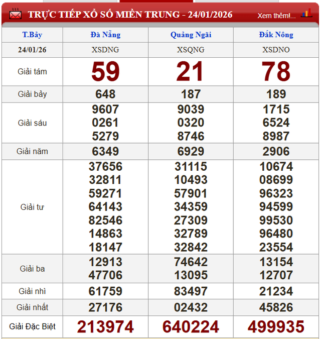 Kết quả xổ số (KQXS) hôm nay thứ Bảy ngày 24/1/2026 - Ảnh 3. Kết quả xổ số (KQXS) hôm nay thứ Bảy ngày 24/1/2026 - Ảnh 3.