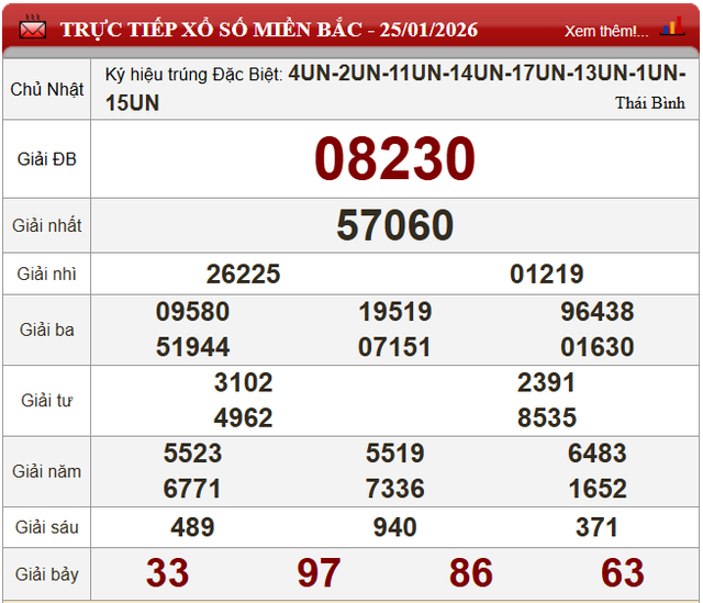 Kết quả xổ số (KQXS) h&ocirc;m nay Chủ nhật ng&agrave;y 25/1/2026 - Ảnh 4.