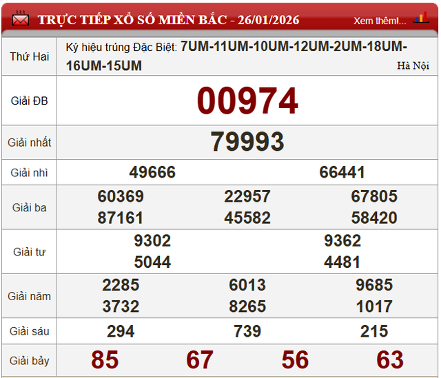 Kết quả xổ số - KQXS hôm nay thứ Hai, ngày 26/1/2026 - Ảnh 4. Kết quả xổ số - KQXS hôm nay thứ Hai, ngày 26/1/2026 - Ảnh 4.
