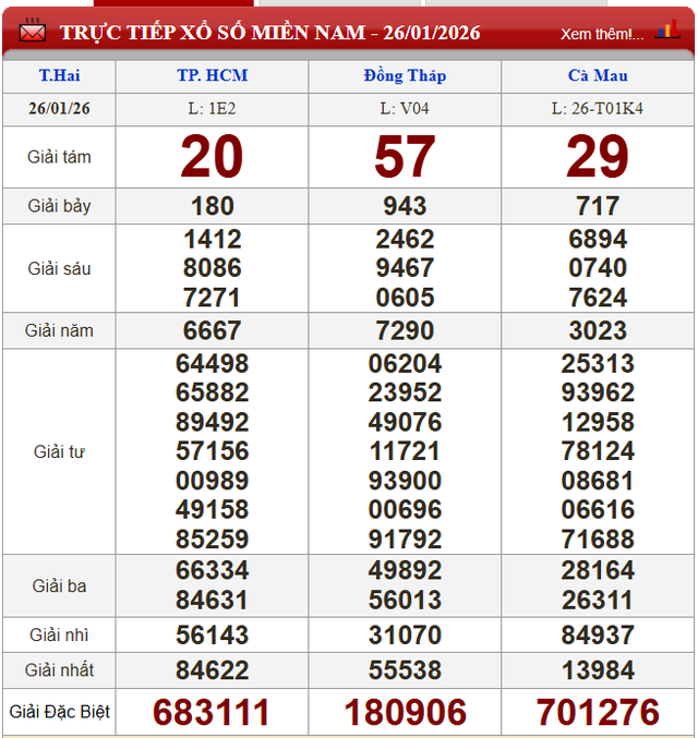 Kết quả xổ số - KQXS h&ocirc;m nay thứ Hai, ng&agrave;y 26/1/2026 - Ảnh 2.