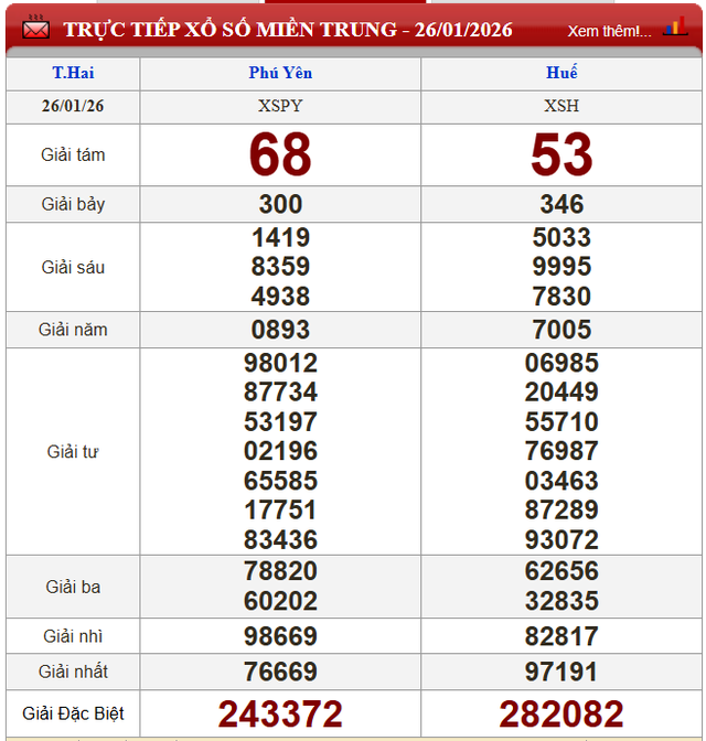 Kết quả xổ số - KQXS hôm nay thứ Hai, ngày 26/1/2026 - Ảnh 3. Kết quả xổ số - KQXS hôm nay thứ Hai, ngày 26/1/2026 - Ảnh 3.
