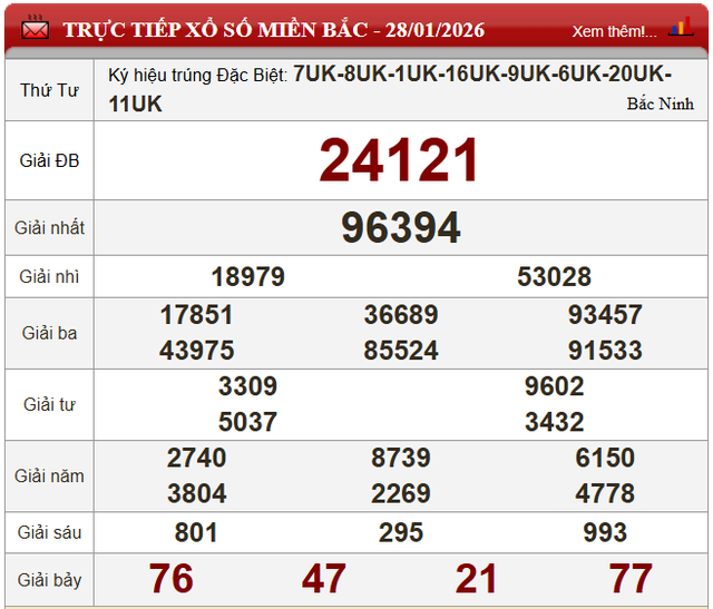 Kết quả xổ số - KQXS hôm nay thứ Tư ngày 28/1/2026 - Ảnh 4. Kết quả xổ số - KQXS hôm nay thứ Tư ngày 28/1/2026 - Ảnh 4.