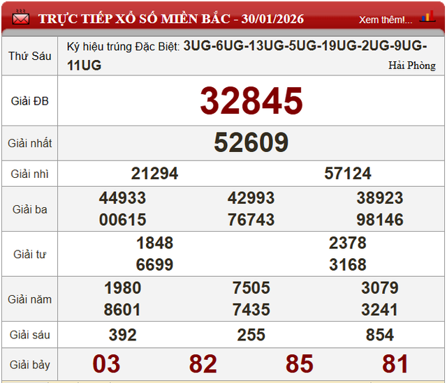 Kết quả xổ số - KQXS h&ocirc;m nay thứ S&aacute;u ng&agrave;y 30/1/2026 - Ảnh 4.