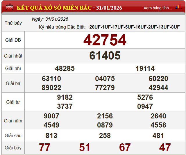 Kết quả xổ số (KQXS) h&ocirc;m nay thứ Bảy ng&agrave;y 31/1/2026 - Ảnh 4.
