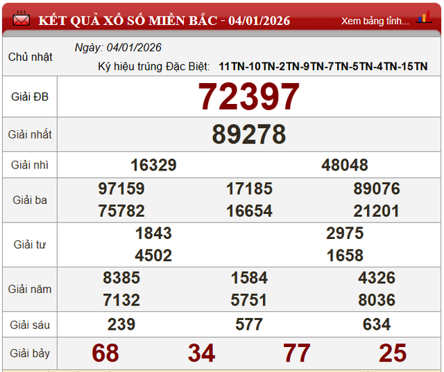 Kết quả xổ số (KQXS) h&ocirc;m nay Chủ nhật ng&agrave;y 4/1/2026 - Ảnh 4.