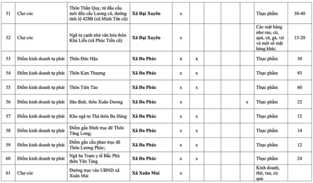 Những chợ c&oacute;c, điểm kinh doanh tự ph&aacute;t n&agrave;o ở H&agrave; Nội sẽ bị giải tỏa từ năm 2026? - Ảnh 7.