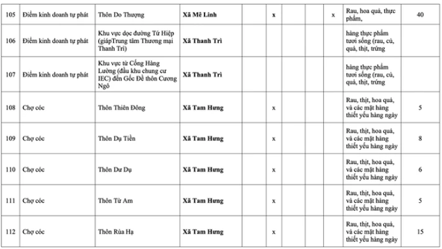 Những chợ c&oacute;c, điểm kinh doanh tự ph&aacute;t n&agrave;o ở H&agrave; Nội sẽ bị giải tỏa từ năm 2026? - Ảnh 19.