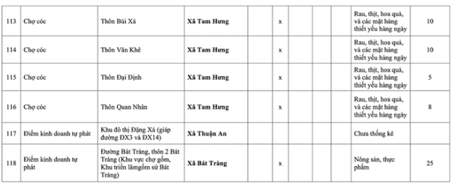 Những chợ c&oacute;c, điểm kinh doanh tự ph&aacute;t n&agrave;o ở H&agrave; Nội sẽ bị giải tỏa từ năm 2026? - Ảnh 20.