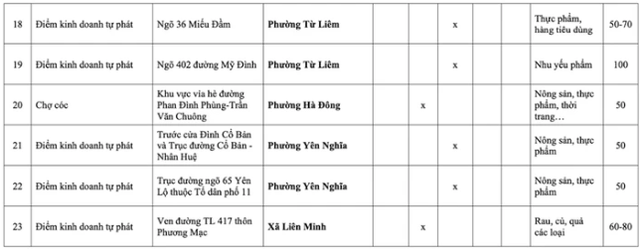 Những chợ c&oacute;c, điểm kinh doanh tự ph&aacute;t n&agrave;o ở H&agrave; Nội sẽ bị giải tỏa từ năm 2026? - Ảnh 22.
